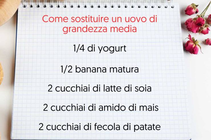 Lista dei sostituti delle uova